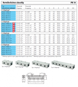 Verteilerleiste einseitig, PN 16, Verteilerblock, Verteiler, Leiste, Aluminium, Druckluftverteiler